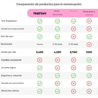 Disco Menstrual FreeFem® - Comodidad y Seguridad 100%