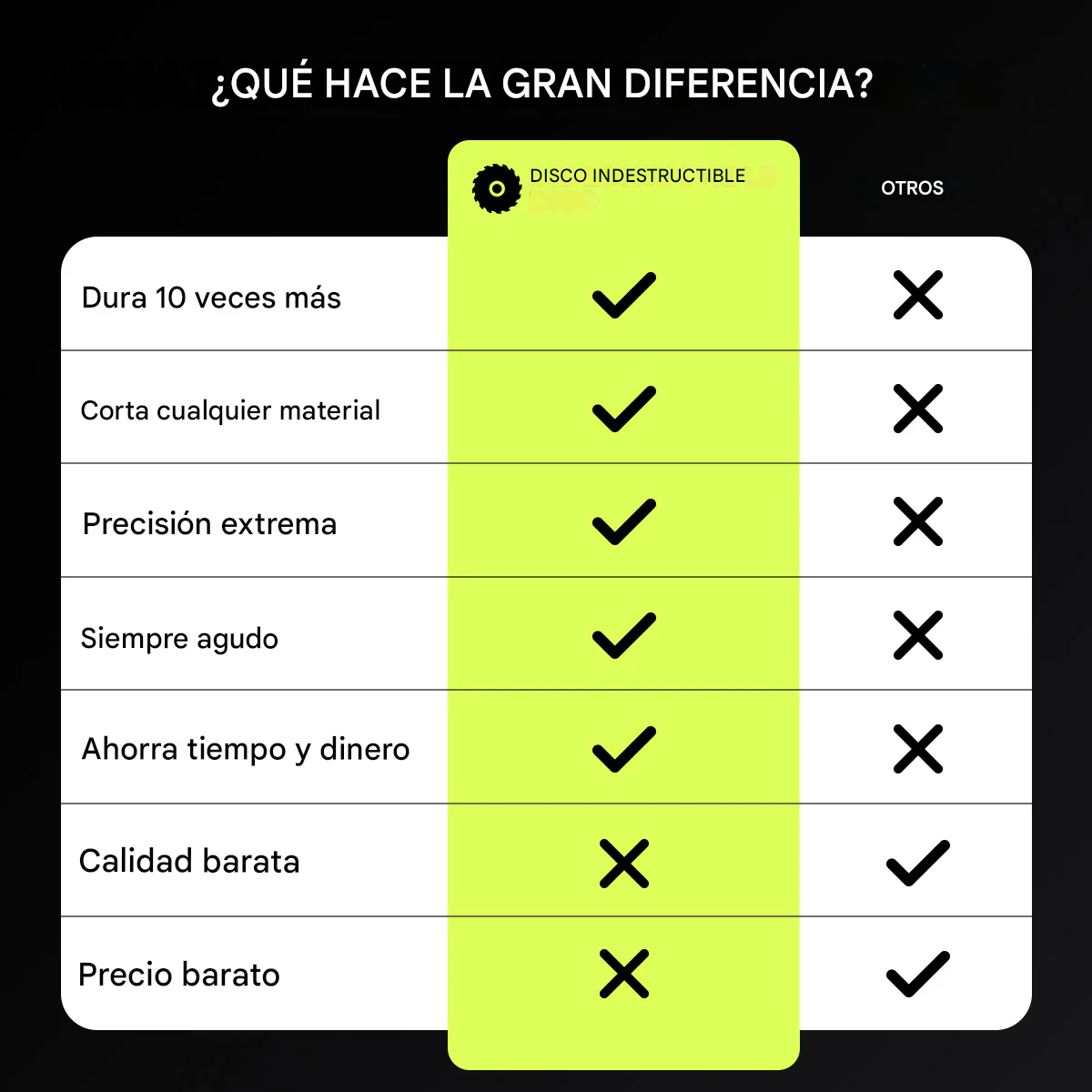 Disco Indestructible De Larga Duración | Oferta Exclusiva 2X1